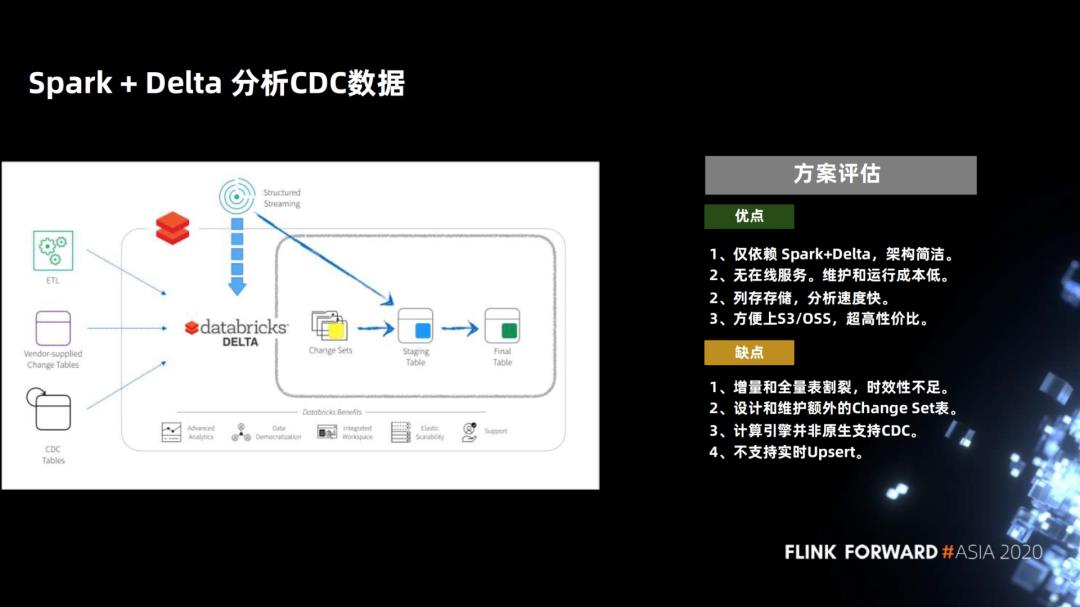 Flink 如何实时分析 Iceberg 数据湖的 CDC 数据