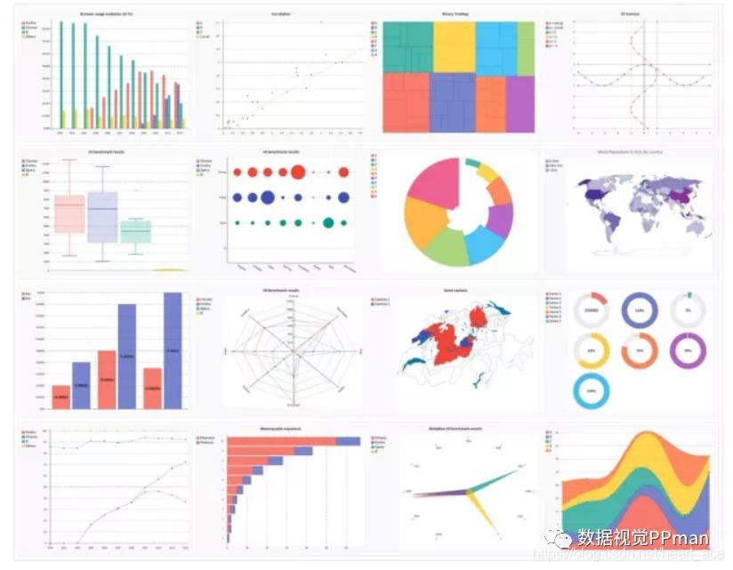 数据可视化技术：python数据可视化工具库汇总（共21个）
