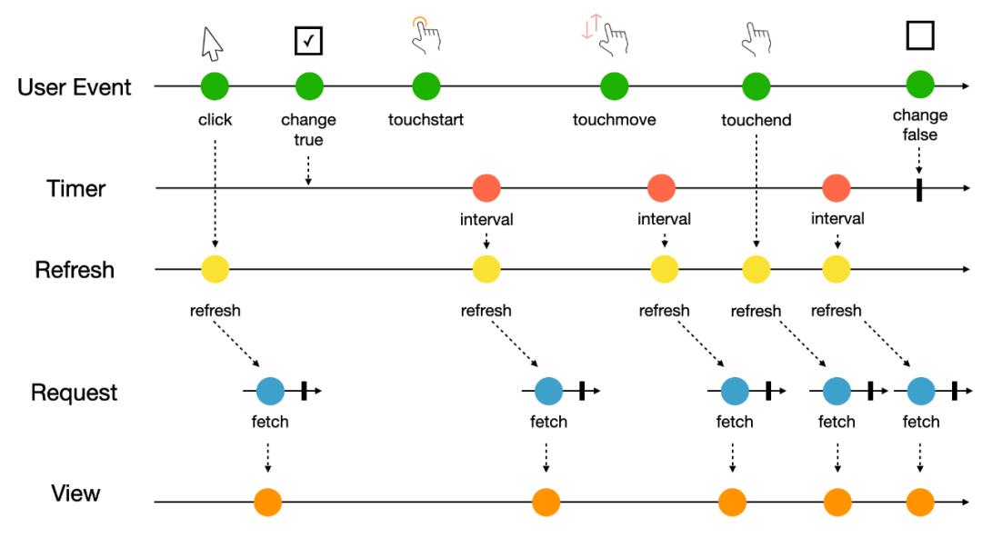 从 RxJS 到 Flink：如何处理数据流？