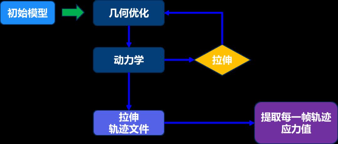 创腾直播 | Perl语言脚本在分子模拟中的应用（三）