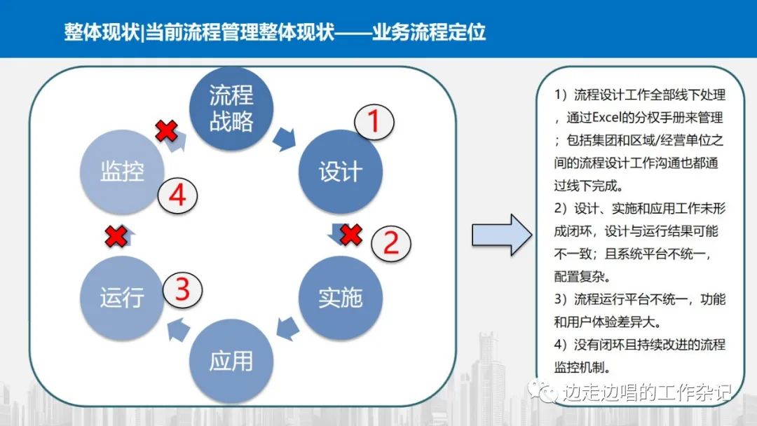 架构设计从理解业务开始—42张片探讨业务理解中的模式