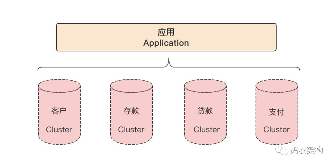 MySQL要分表分库怎么进行数据切分？