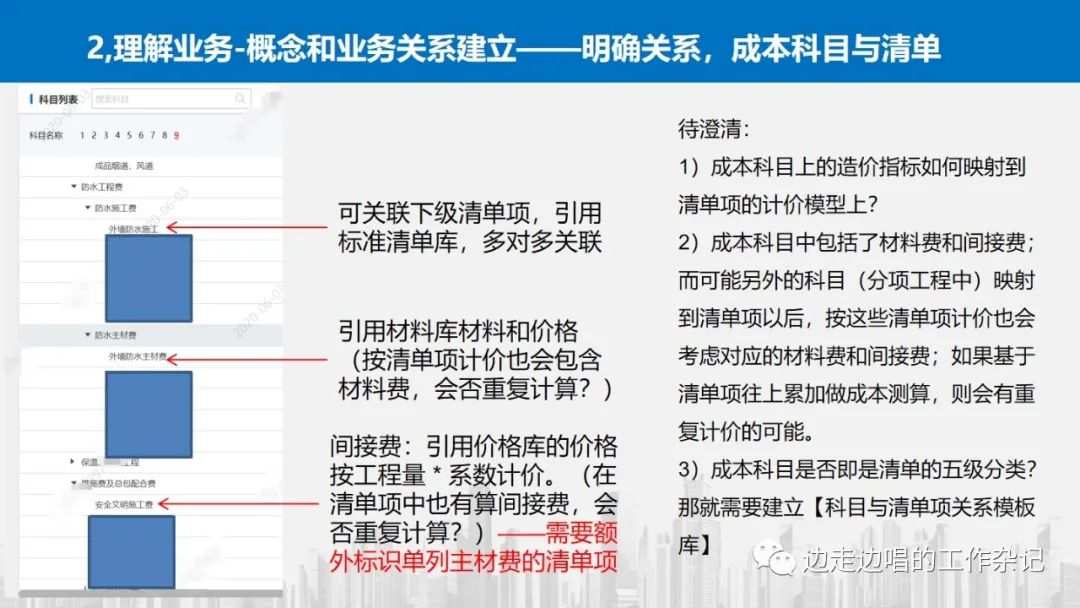 架构设计从理解业务开始—42张片探讨业务理解中的模式