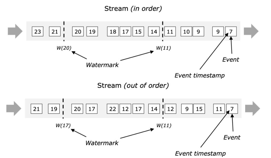 从 RxJS 到 Flink：如何处理数据流？