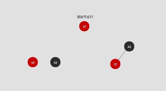 红黑树—红黑交响曲