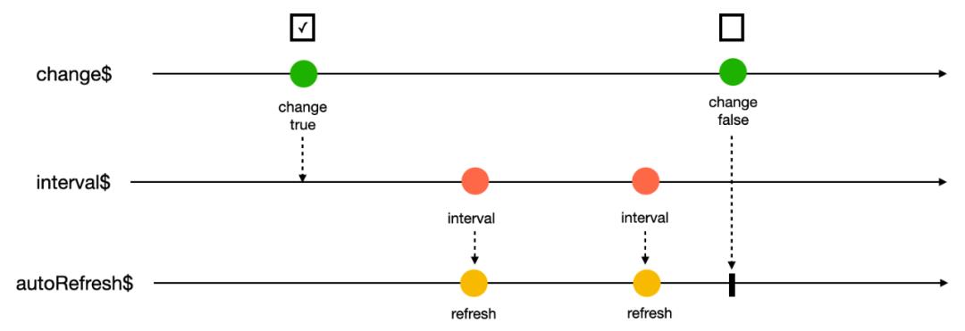 从 RxJS 到 Flink：如何处理数据流？