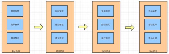 所有你想要知道的DevOps实践都在这里