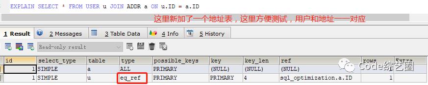 MySQL优化从执行计划开始(explain超详细)