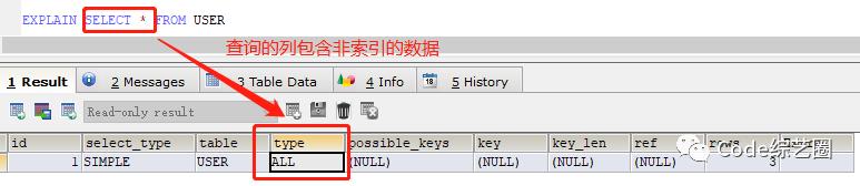 MySQL优化从执行计划开始(explain超详细)