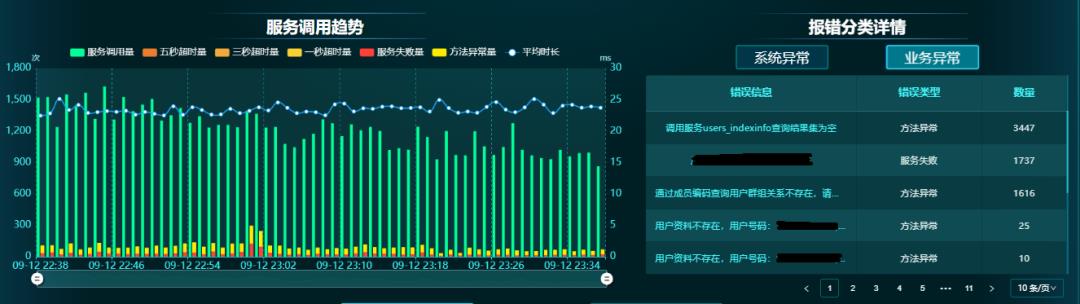 云原生分布式应用性能监控实践-天眼全流程调用链