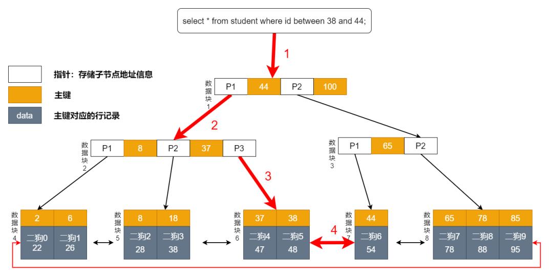 小胖问我：MySQL 索引的原理是怎样的？(建议收藏)