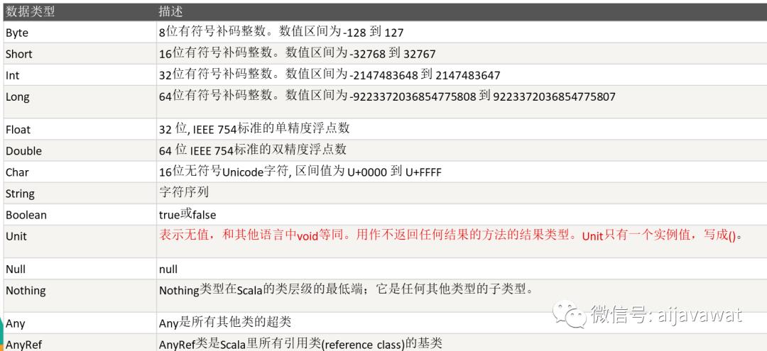 Scala执行流程与基础语法