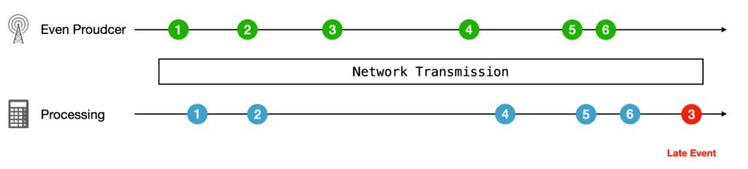 从 RxJS 到 Flink：如何处理数据流？