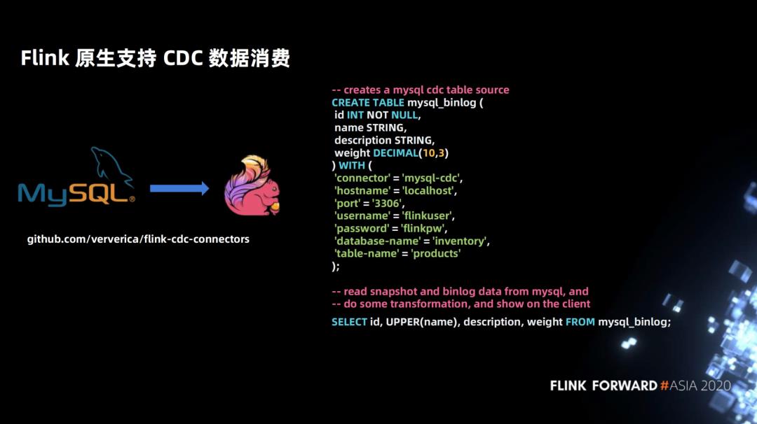 Flink 如何实时分析 Iceberg 数据湖的 CDC 数据