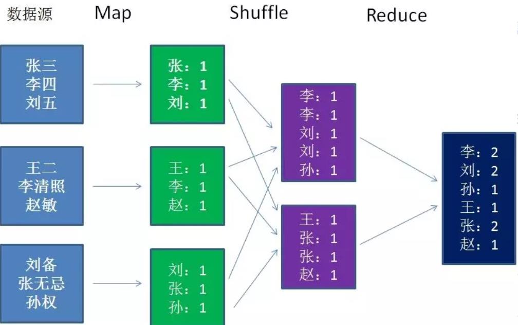 简单描述MapReduce（mr是什么？）