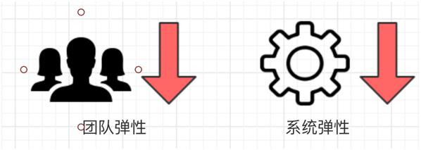 所有你想要知道的DevOps实践都在这里