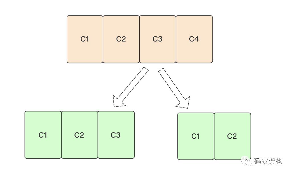 MySQL要分表分库怎么进行数据切分？