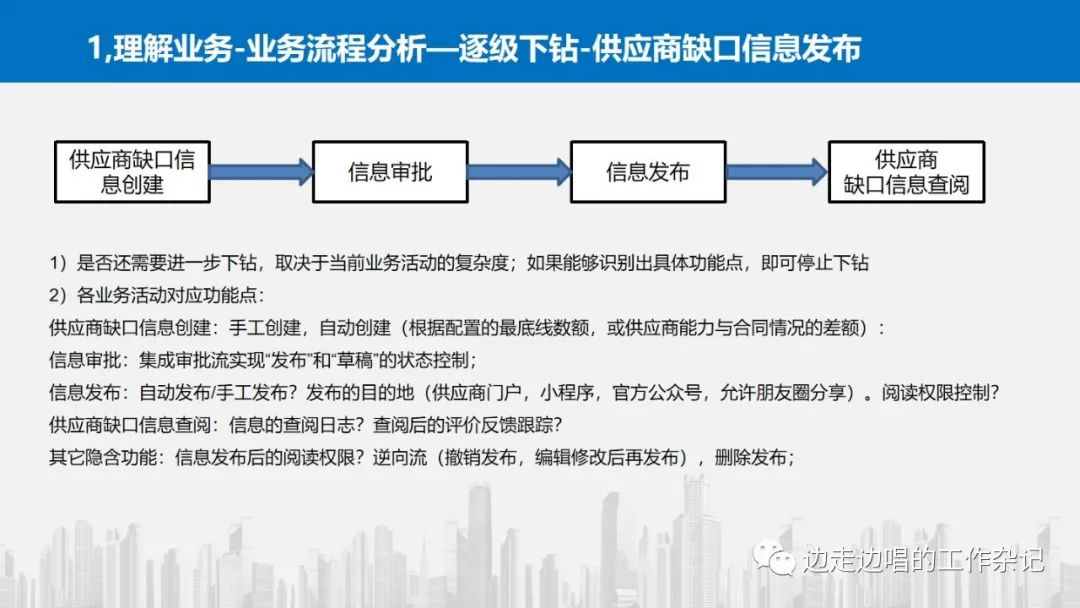 架构设计从理解业务开始—42张片探讨业务理解中的模式