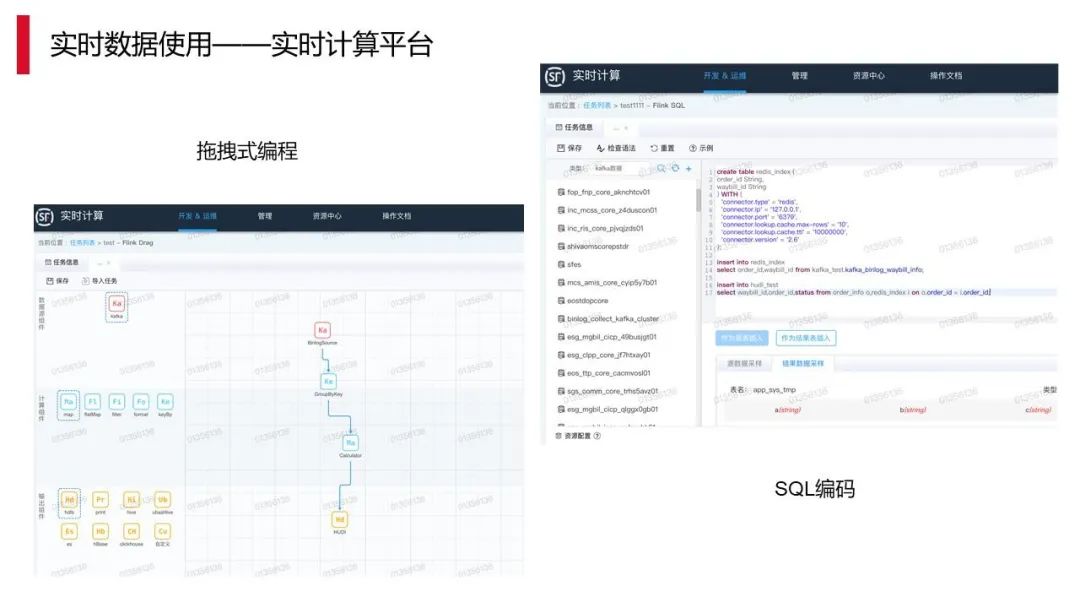 数仓实时化改造：Hudi on Flink 在顺丰的实践应用