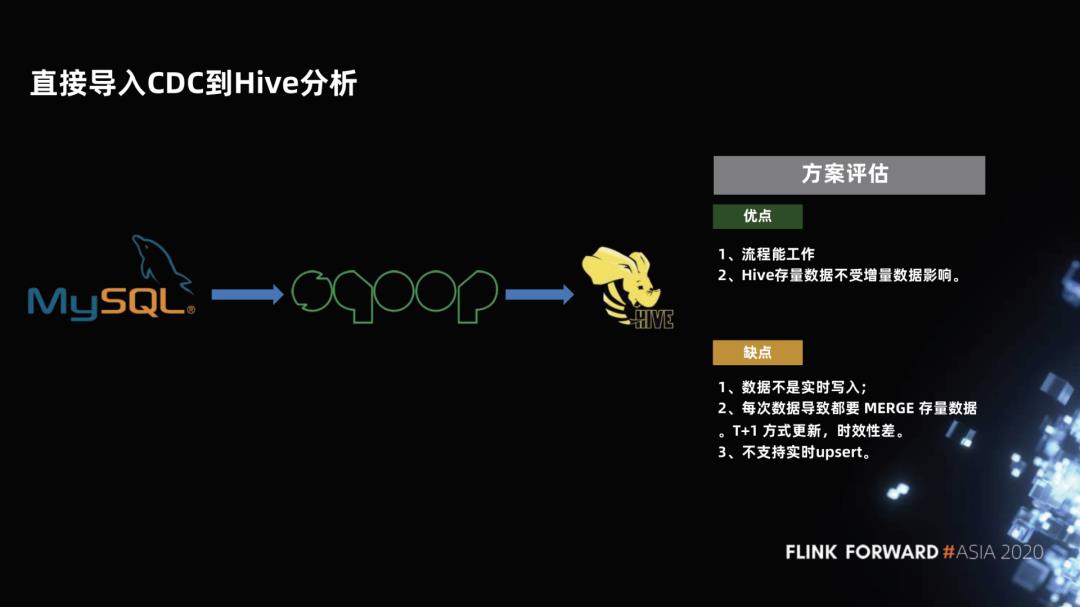 Flink 如何实时分析 Iceberg 数据湖的 CDC 数据