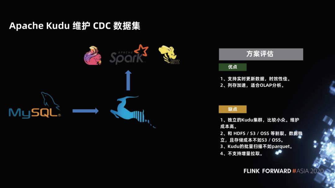 Flink 如何实时分析 Iceberg 数据湖的 CDC 数据