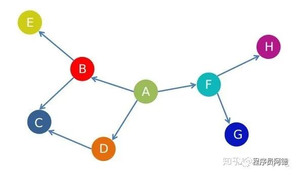 你知道吗？广度优先与深度优先只有这一个区别！