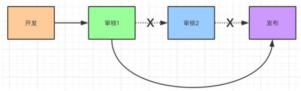 所有你想要知道的DevOps实践都在这里