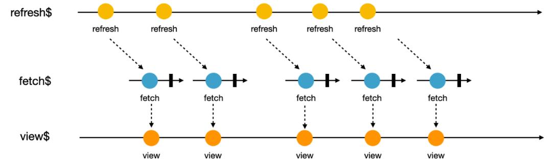 从 RxJS 到 Flink：如何处理数据流？