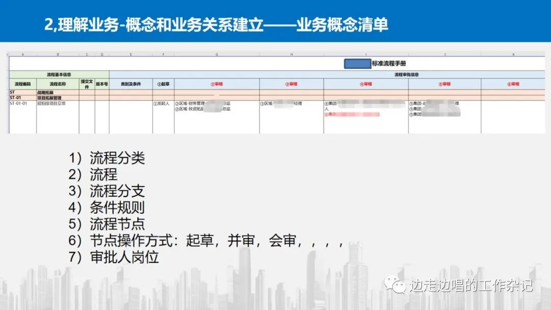 架构设计从理解业务开始—42张片探讨业务理解中的模式