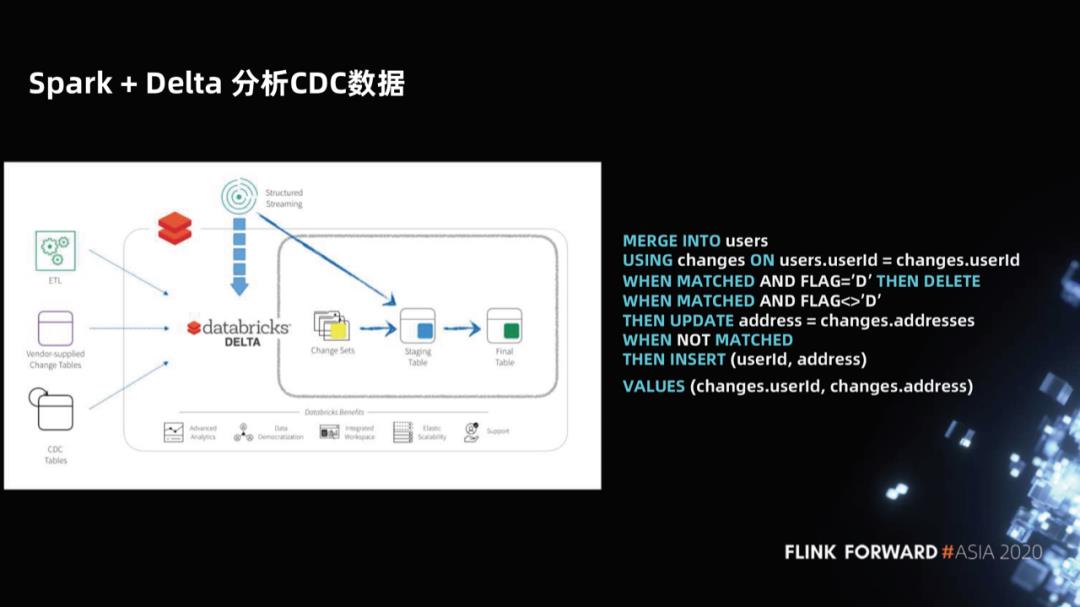 Flink 如何实时分析 Iceberg 数据湖的 CDC 数据