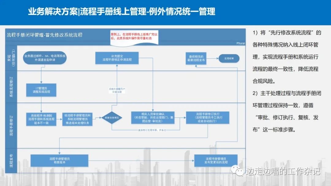 架构设计从理解业务开始—42张片探讨业务理解中的模式