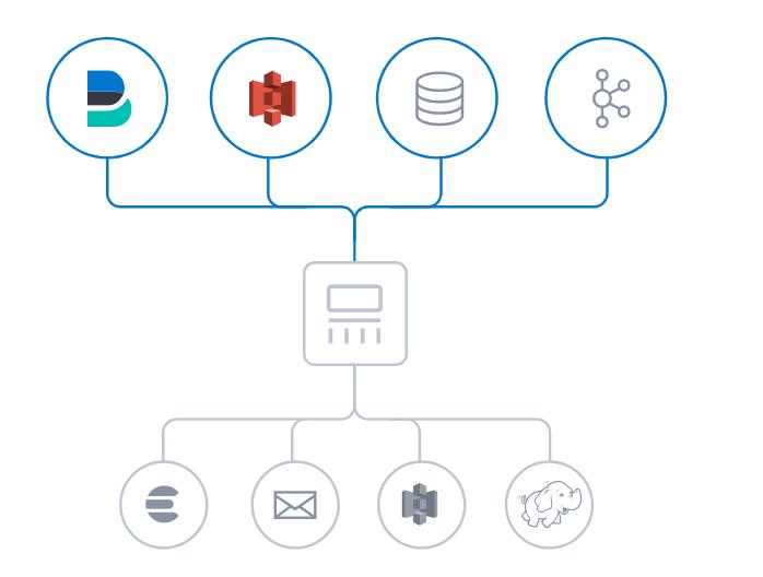 用docker 安装 Filebeat、Logstash、Kibana是什么体验