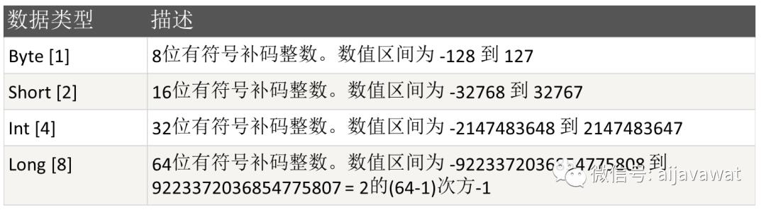 Scala执行流程与基础语法