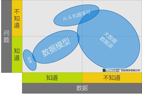 如何理解 PowerBI 作为自助商业智能工具的定位