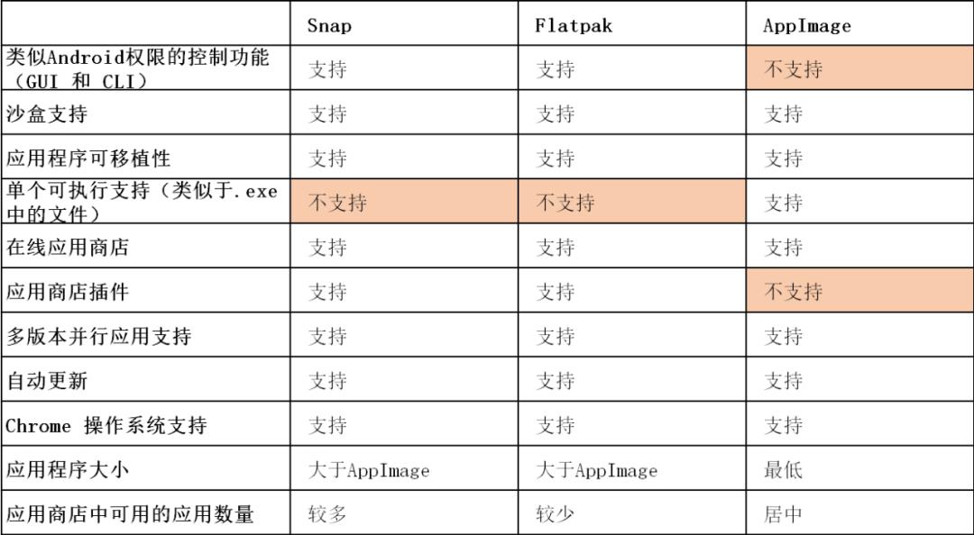 Linux安装包不通用？解决方案来了！