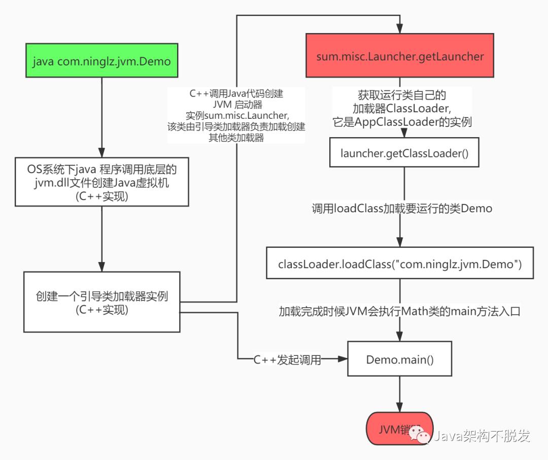 JVM(一)：Java类加载原理深度解析