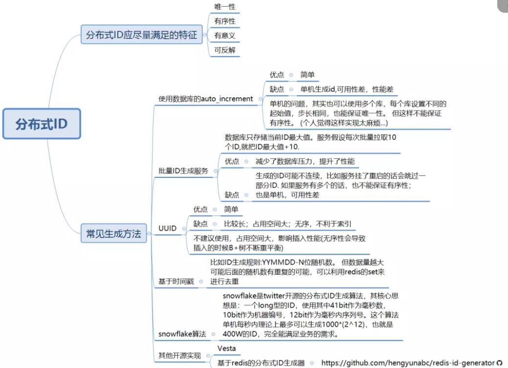 干货技术实战：聊一聊分布式系统全局唯一ID的几种实现方式