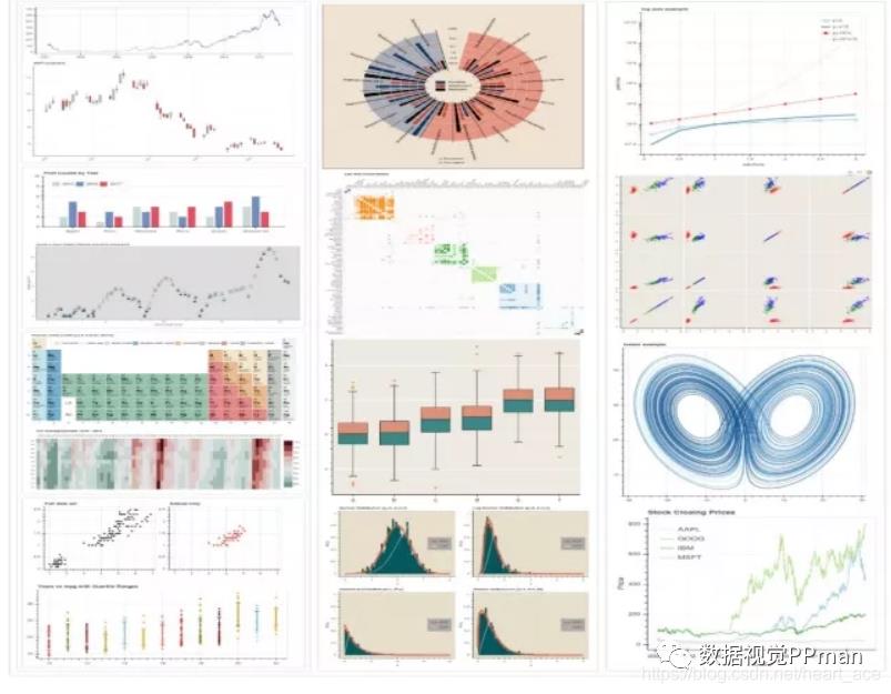 数据可视化技术：python数据可视化工具库汇总（共21个）