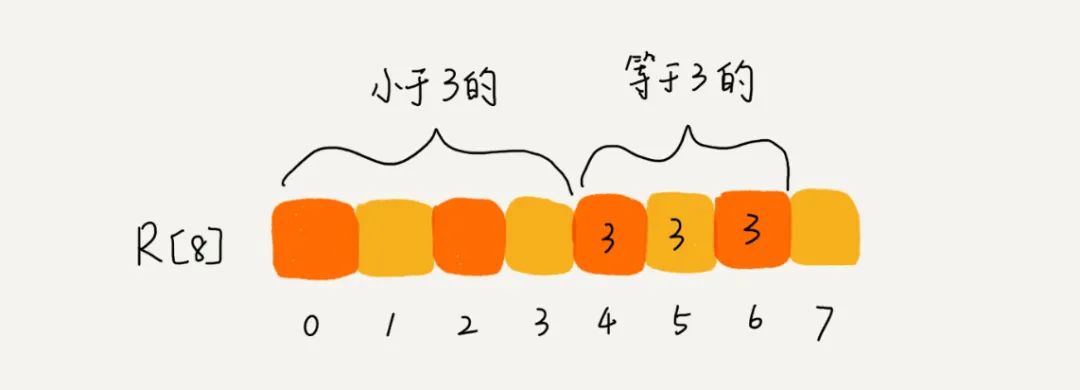 线性排序：桶排序、计数排序