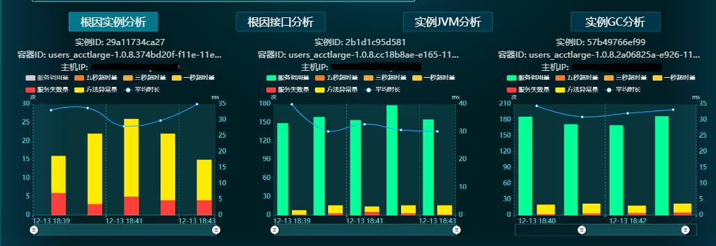 云原生分布式应用性能监控实践-天眼全流程调用链