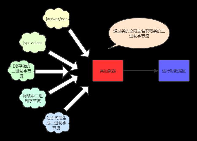 JVM系列二(类加载)