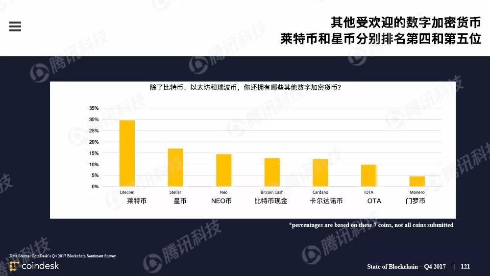 果断收藏！这是全球最权威的区块链行业报告（附中文完整版下载手册）