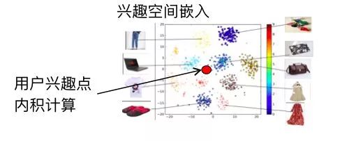 阿里算法天才盖坤解读阿里深度学习实践，CTR预估、MLR模型、兴趣分布网络这些名词你都听说过吗？