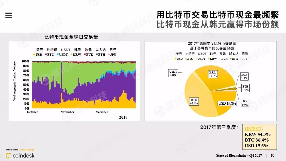 果断收藏！这是全球最权威的区块链行业报告（附中文完整版下载手册）