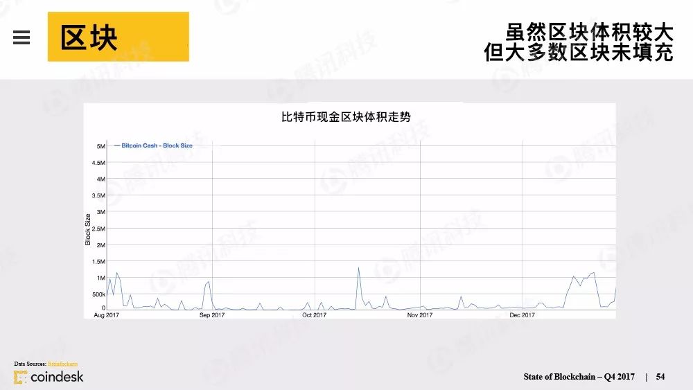 果断收藏！这是全球最权威的区块链行业报告（附中文完整版下载手册）