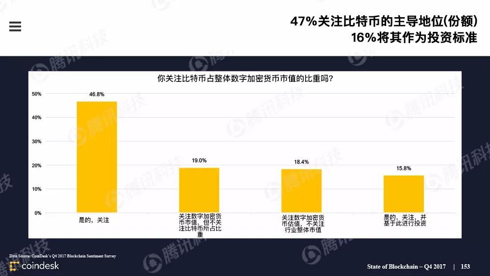 果断收藏！这是全球最权威的区块链行业报告（附中文完整版下载手册）