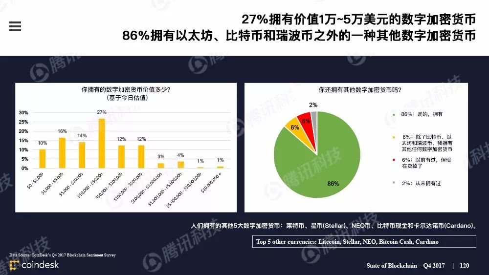 果断收藏！这是全球最权威的区块链行业报告（附中文完整版下载手册）