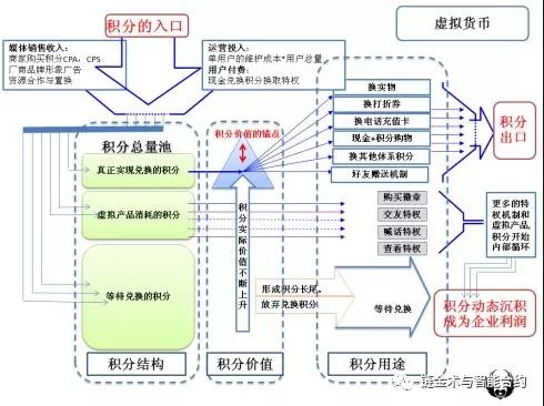 Steem难封，景甜难红！推荐算法VS共识机制第二回：知识付费的未来是脑力证明Proof of Brain机制吗？