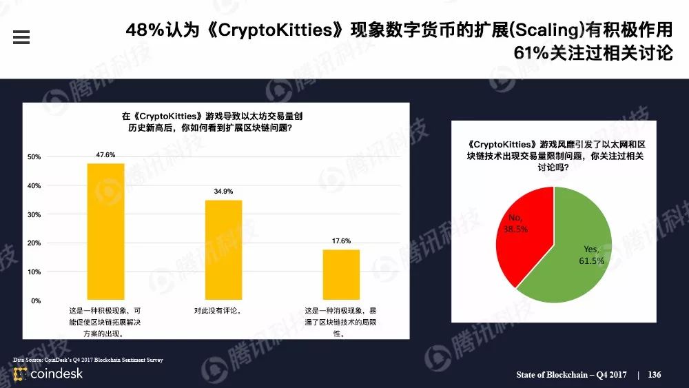 果断收藏！这是全球最权威的区块链行业报告（附中文完整版下载手册）