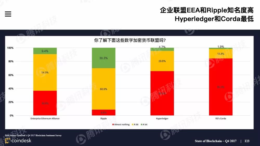 果断收藏！这是全球最权威的区块链行业报告（附中文完整版下载手册）